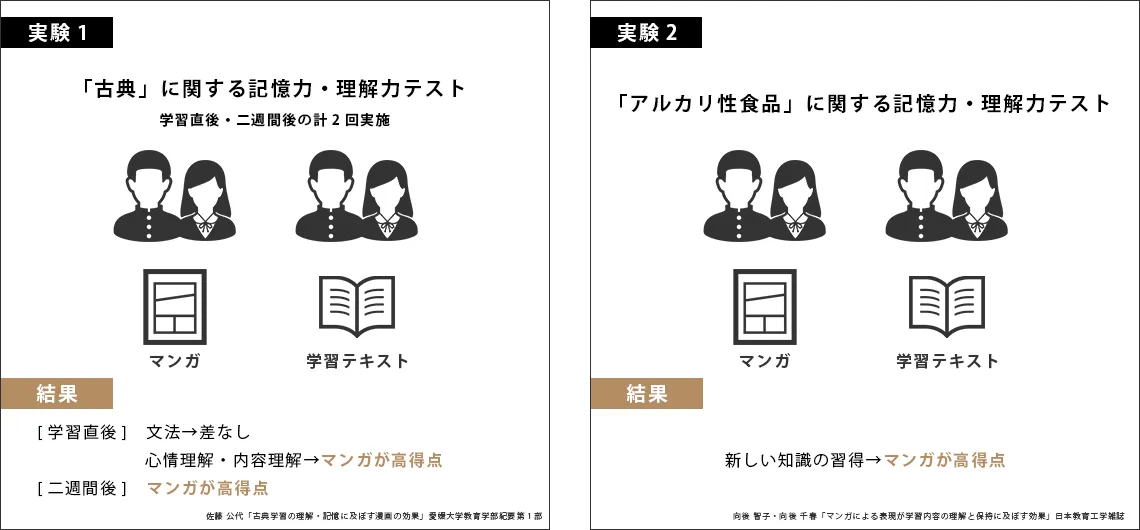マンガは「分かりやすく」、「記憶に残る」