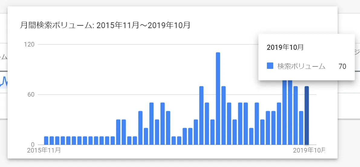 マンガを「人材採用」のツールとして活用すべき理由