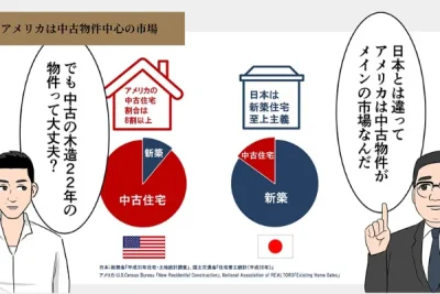 不動産投資:グラフや図表を使った解説動画